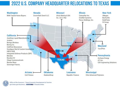 Texas lidera la relocalización de empresas 