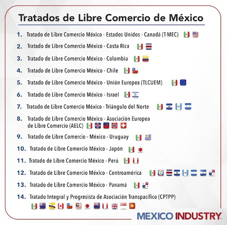 Estos son los Tratados de Libre Comercio con los que cuenta México