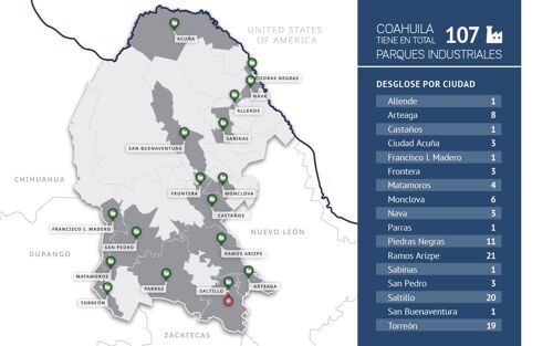 ¿Cuántos parques industriales hay en Coahuila?