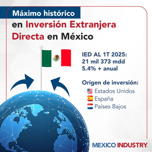 México rompe récord de IED en primer trimestre de 2025 con impulso manufacturero