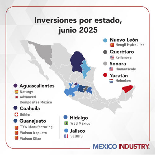 Guanajuato, Coahuila y Querétaro lideran atracción de inversión en junio de 2025